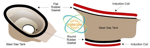 Bonding Rubber to Steel