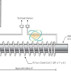 感应不锈钢热成型
