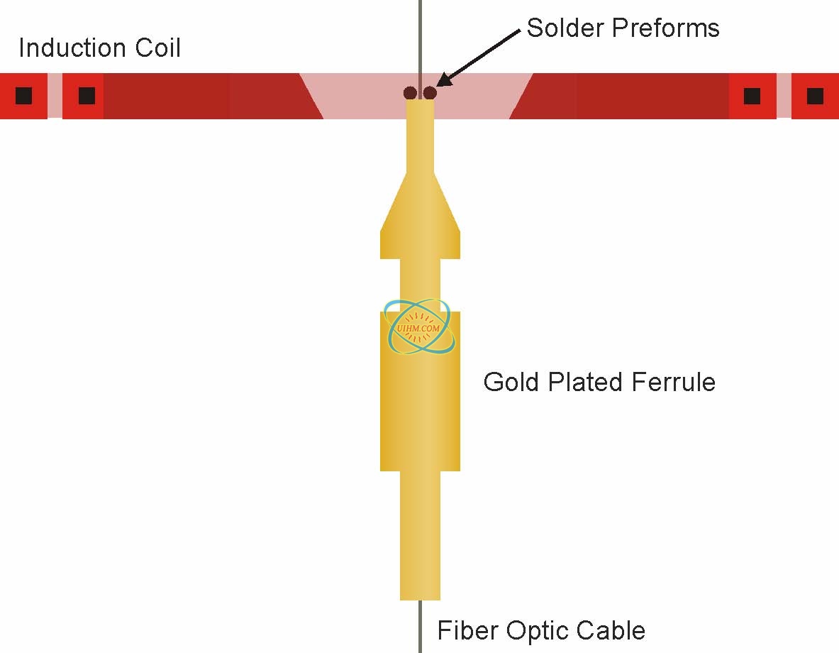 Soldering Ferrule to Fiber Optic Cable Soldering Ferrule to Fiber Optic Cable