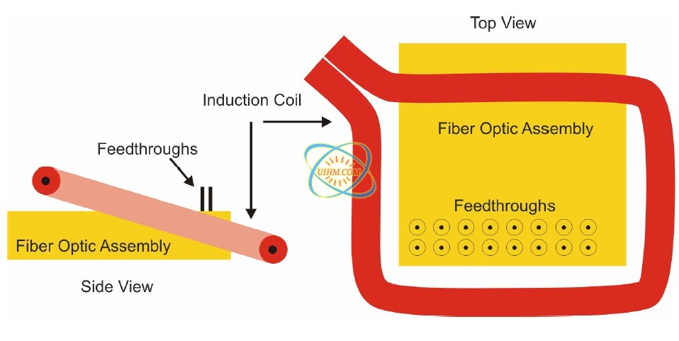 Soldering Glass Feedthroughs Soldering Glass Feedthroughs