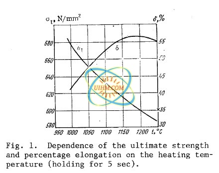 高频induction heat treatment