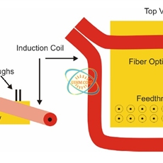 感应焊接玻璃维科