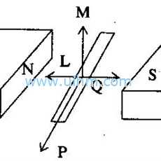高频淬火采取的屏蔽保护