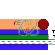 齿轮高频淬火工艺