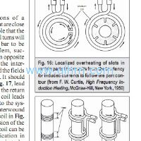 Induction Coil Design and Fabrication