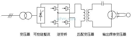 新窗口浏览对象