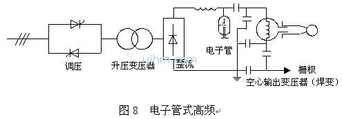 新窗口浏览对象