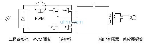 新窗口浏览对象