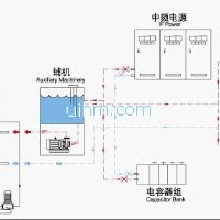 Water connection of SCR (KGPS) induction furnqce